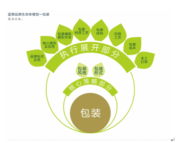 初级农产品的介绍