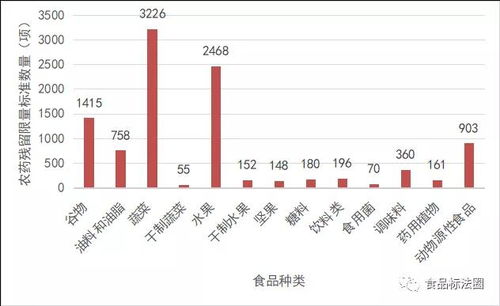 gb 2763 2021 食品安全国家标准 食品中农药最大残留限量 标准解读